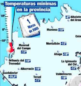 Temperaturas mínimas en Guadalaviar